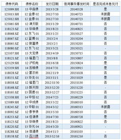 企业债券的结算价格问题