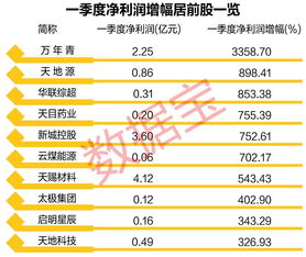 万2.5佣金涨幅多少才能回本.。举例10元每股，买了1W股 费用10W.佣金+税费是多少钱 ？ 股票涨到多少钱 ？