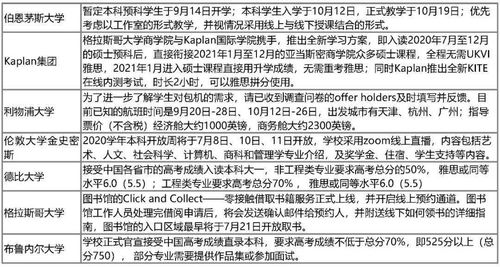 英国留学一周新闻速览丨伯明翰大学官宣确认额外开放1月入学