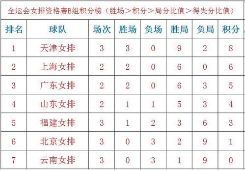 女排全预赛两大热门命悬一线 上届季军3连败,最新积分榜出炉