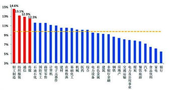 为什么银行这种大盘股融资的方案一通过大盘就要跌?