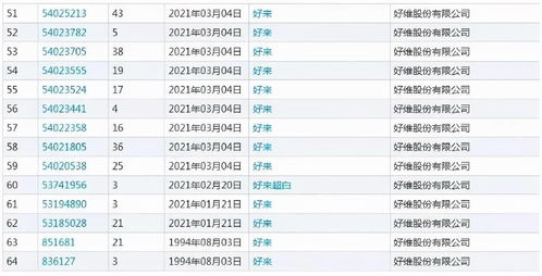 黑人牙膏宣布改名 好来 曾为商标维权10年