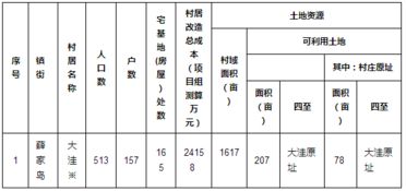 重磅 黄岛胶南2017至2018年拆迁改造区域计划全面发布 一类 