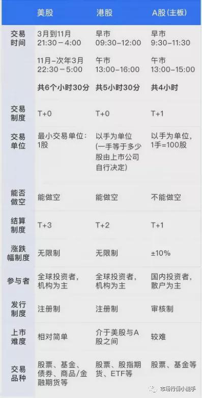 海通港股开户可以在哪个投资平台进行？有没有一个账户炒好几支股的方法啊？