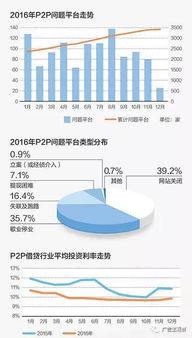 搜狐公众平台 社评 人民日报 P2P平台还能投钱吗 