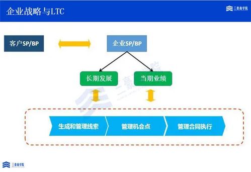 ltc是什么意思的缩写,2. LTC和比特币有何不同?