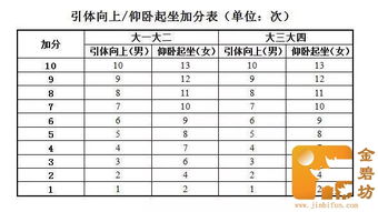 本科体育毕业论文