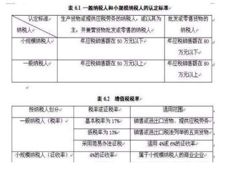 什么是非金融性公司 ，具体都有哪些性质的公司