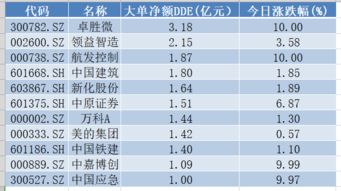 这是一道财务管理的题：A公司股票有关数据如下： 市场收益的方差＝0.04326 A公司股票与市场收