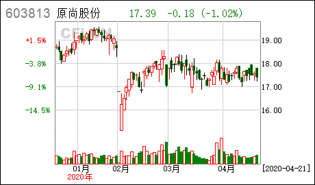 股份有限公司收购本公司股票为什么能减资