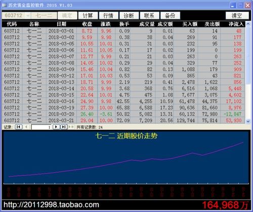 求助编辑BBIBOLL多空布林线选股公式