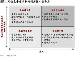 比无情的竞争对手更胜一筹 