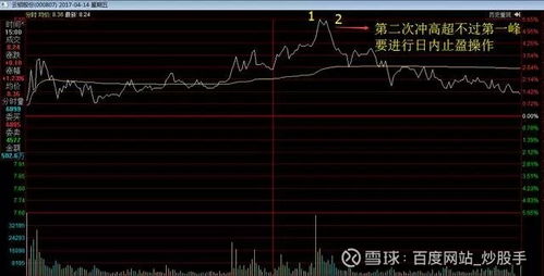 日分时线中 如何看出有没有庄家入场？