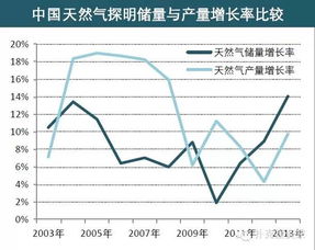 2021天然气降价对中石化股票的影响因素