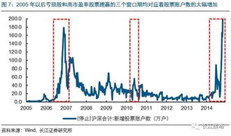 中国为啥绩优股价低绩差而股价高呢?