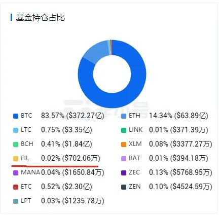 fil币历史高点,ipfs红岸智能一旦主网上线FIL币价格炒的太高会对新加入的矿工产生成本上的影响吗？ fil币历史高点,ipfs红岸智能一旦主网上线FIL币价格炒的太高会对新加入的矿工产生成本上的影响吗？ 生态