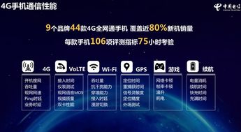 谁还在着力解决信号问题 中国电信报告正好揭示了答案