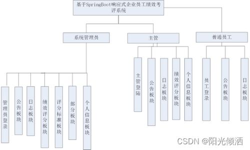  苏州富邦精密员工评价体系,构建高效人才管理新格局 天富招聘