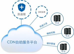 IDC到底是什么,和CDN啥关系