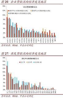 影响债券收益率的主要因素有哪些