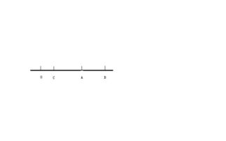 2012.万宁 如图,数轴上A,B两点表示的数分别为1和根号3,点B关于点A的对称点为点C,则点C表示的数是 