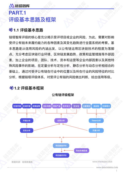 g网属于公有链吗