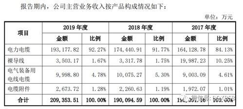 中辰股份市值估值分析 炒作可能28