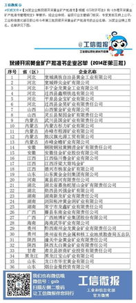 工信部 36家企业新获颁开采黄金矿产批准书 