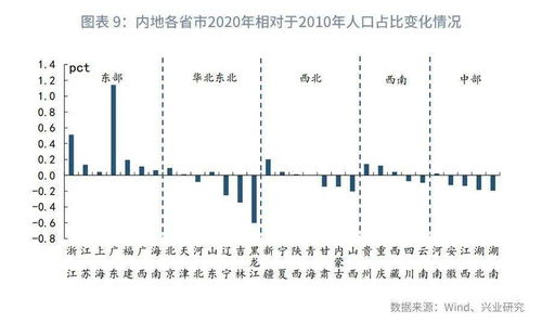 鲁政委 以 工程师红利 应对 老龄化 挑战 解读第七次全国人口普查数据