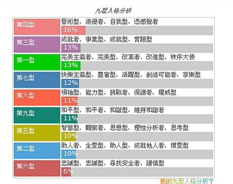 测试自己是什么性格类型 免费测试自己是什么性格