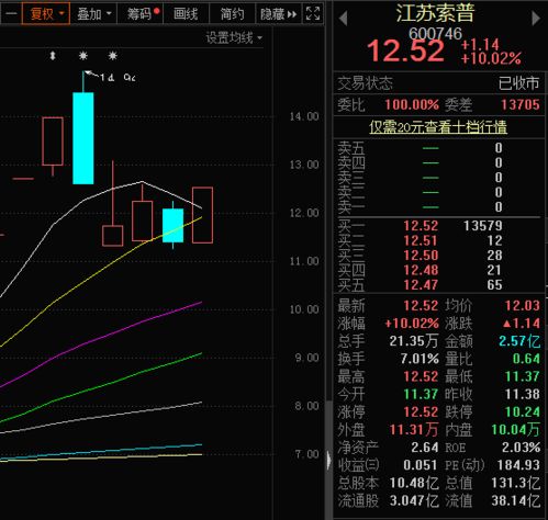 江苏索普今日涨停有何分析？