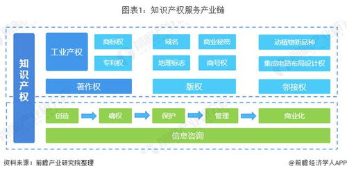 2019年中国知识产权行业发展现状 知识产权发展水平稳处于世界中上游