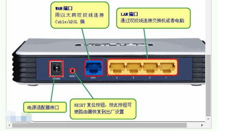 家中路由器如何更换