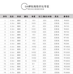 女朋友说结婚的话必须买 10 万元的钻戒,该怎么办