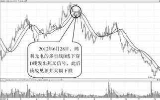 如何利用SKDJ短线波段操作