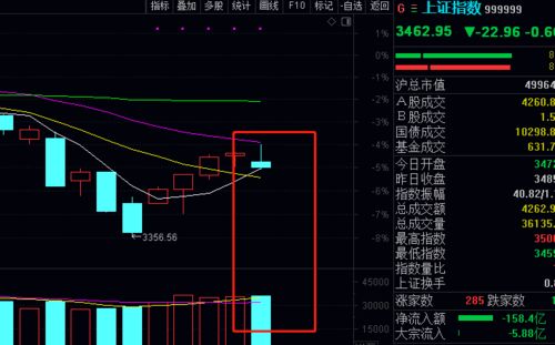 收跌是什么意思?