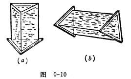 三棱镜怎么用