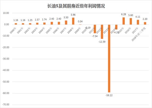 深证和上海的新股上市首日停盘条件是什么？