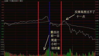 股市中涨幅几个点才算高开或者低开