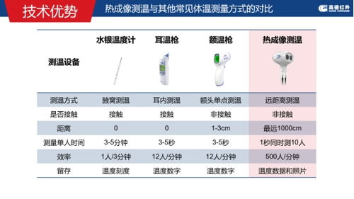 揭秘江苏红外热成像系统：高精度无损检测利器