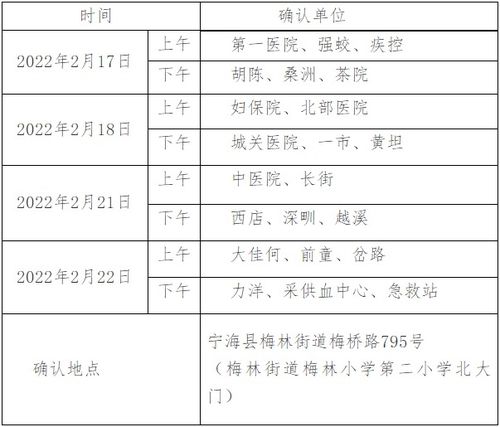 浙江省宁波市宁海县低保户申请条件是什么？