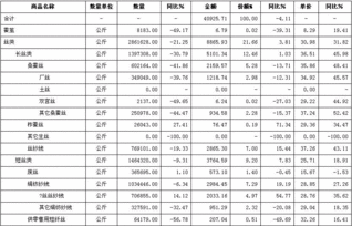 2006年1月 2006年12月对日本丝绸商品出口汇总统计 