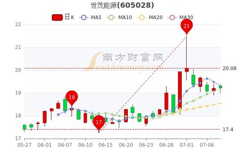 宁波热电(600982)股吧