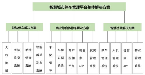 停车场系统解决方案,停车收费管理解决方案?