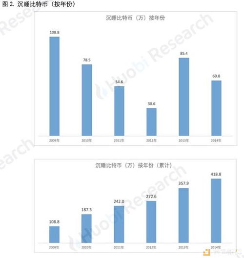 大数据下的比特币,比特币和大数据之间的关系 大数据下的比特币,比特币和大数据之间的关系 快讯