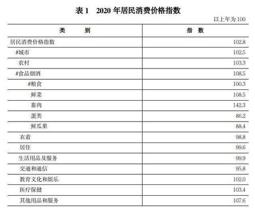 统计学练习 某公司连续四年销售额的增长率如下：1.3% 2.8% 4.1% 2.9%，求年平均增长率！