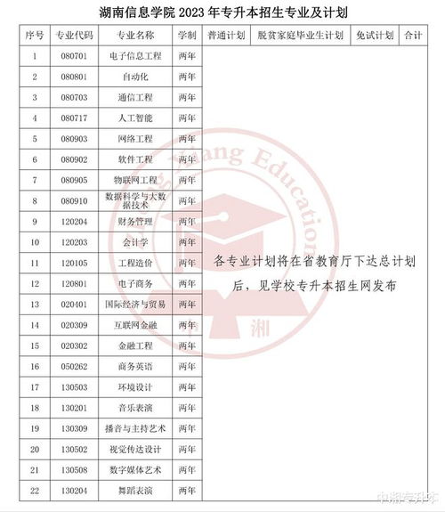 2023年专升本考试,2023年重庆市普通高校专升本考试政策公布！