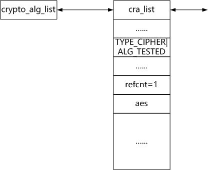 crypto_mb,The Mechaics of crypo_mb: Udersadig Is Ier Workigs crypto_mb,The Mechaics of crypo_mb: Udersadig Is Ier Workigs 融资