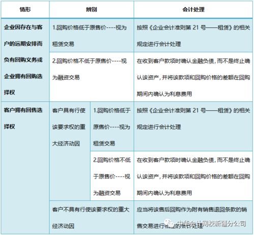 售后回购价高于原售价计提的利息的税前扣除是全额扣除还是有比例？？