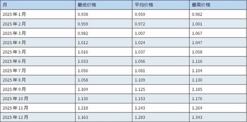 xrp币未来价格预测,瑞波币2020年的价格走势怎么样 xrp币未来价格预测,瑞波币2020年的价格走势怎么样 词条